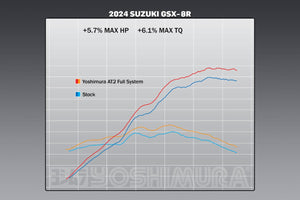 GSX-8S/R 23-24 Race AT2 Stainless Full Exhaust, w/ Stainless Muffler