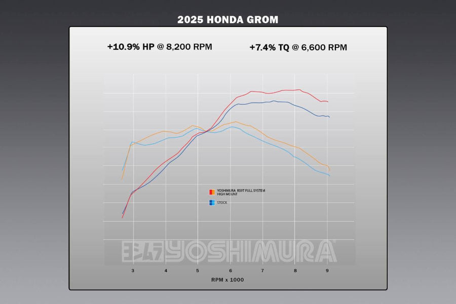 GROM 2022-25 RS-9T Stainless High Mount Full Exhaust, w/ Stainless Muffler