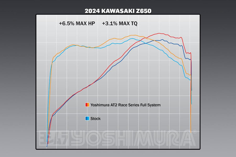 NINJA/Z 650 17-24 Race AT2 Stainless Full Exhaust, w/ Carbon Fiber Muffler