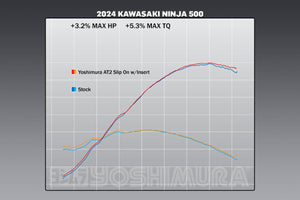 NINJA 500 / Z500 2024 AT2 Stainless Slip-On Exhaust, w/ Stainless Muffler