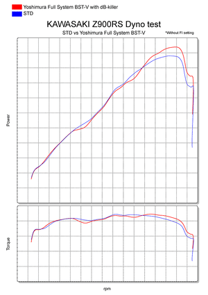 Z900RS / CAFE 18-23 Race BST-V Stainless Full System