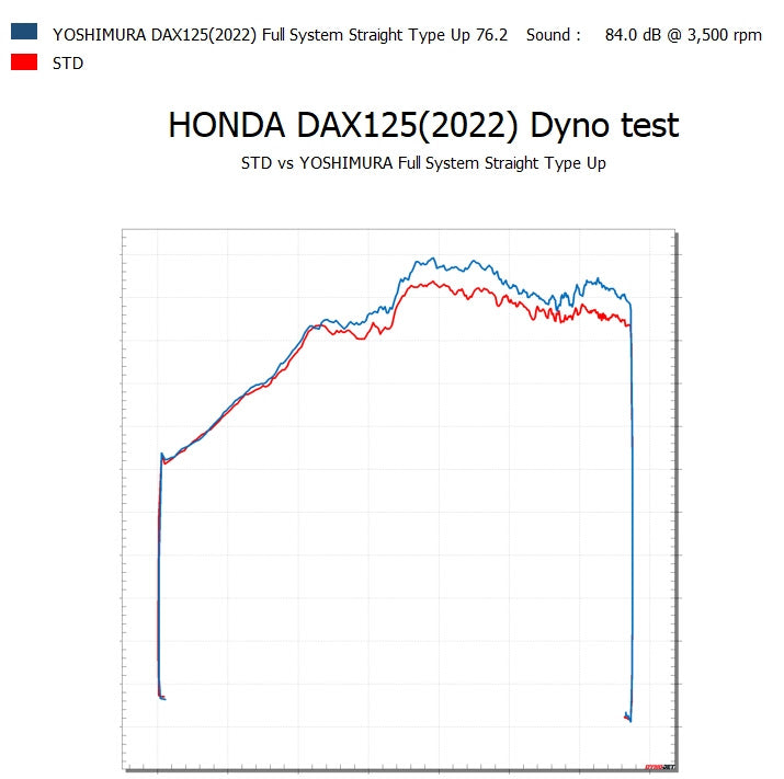 YAT DAX 125 2023-25 RACE STRAIGHT CYCLONE HIGH PIPE STAINLESS BLACK