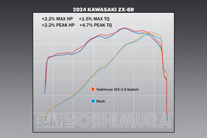 ZX-6R 2019-24 AT2 Stainless 3/4 Exhaust, w/ Stainless Muffler
