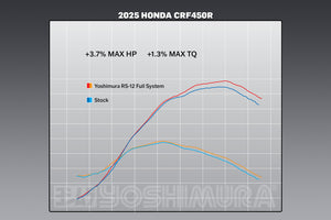 CRF450R 2025 RS-12 Stainless Full Exhaust, w/ Stainless Muffler