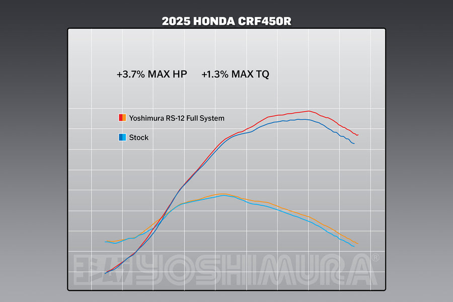 CRF450R 2025 RS-12 Stainless Full Exhaust, w/ Stainless Muffler