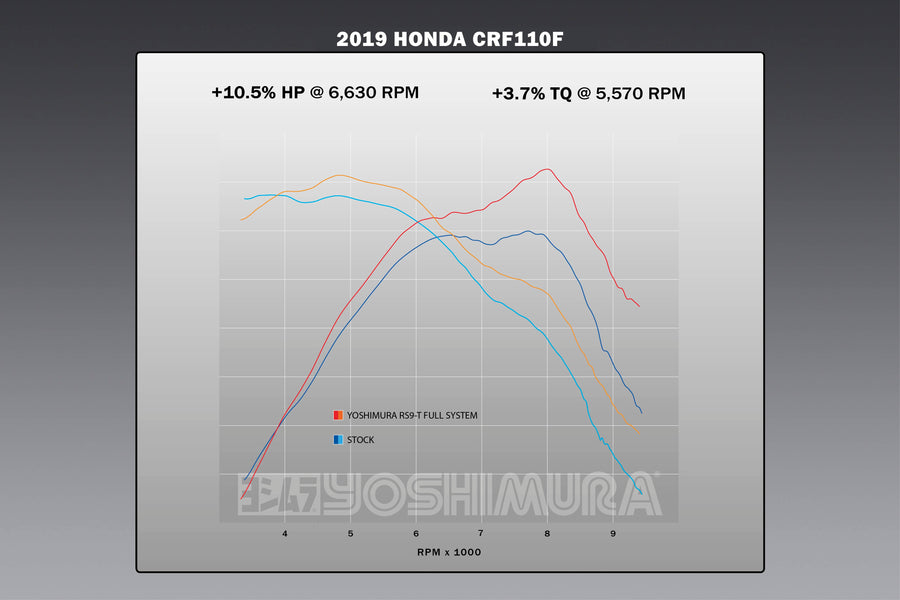 CRF110F 19-24 RS-9T Stainless Full Exhaust, w/ Stainless Muffler