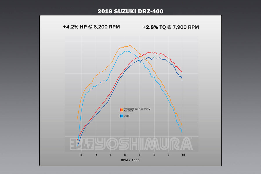 DR-Z400S/SM 00-24 RS-2 Stainless Full Exhaust, w/ Carbon Fiber Muffler