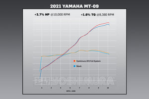 MT-09 21-24 / XSR 900 22-24 Race AT2 Stainless Full Exhaust, w/ Stainless Muffler