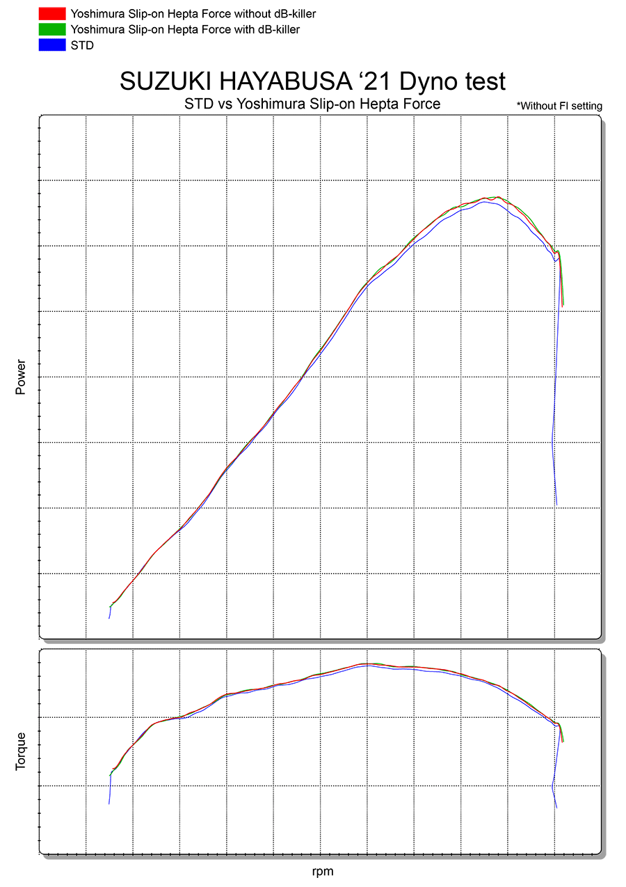 HAYABUSA 2022 RACE HEPTA FORCE DUAL STAINLESS SLIP-ON, W/ METAL MAGIC MUFFLERS