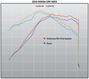 CRF450X 19-24 RS-4 Stainless Full Exhaust, w/ Aluminum Muffler