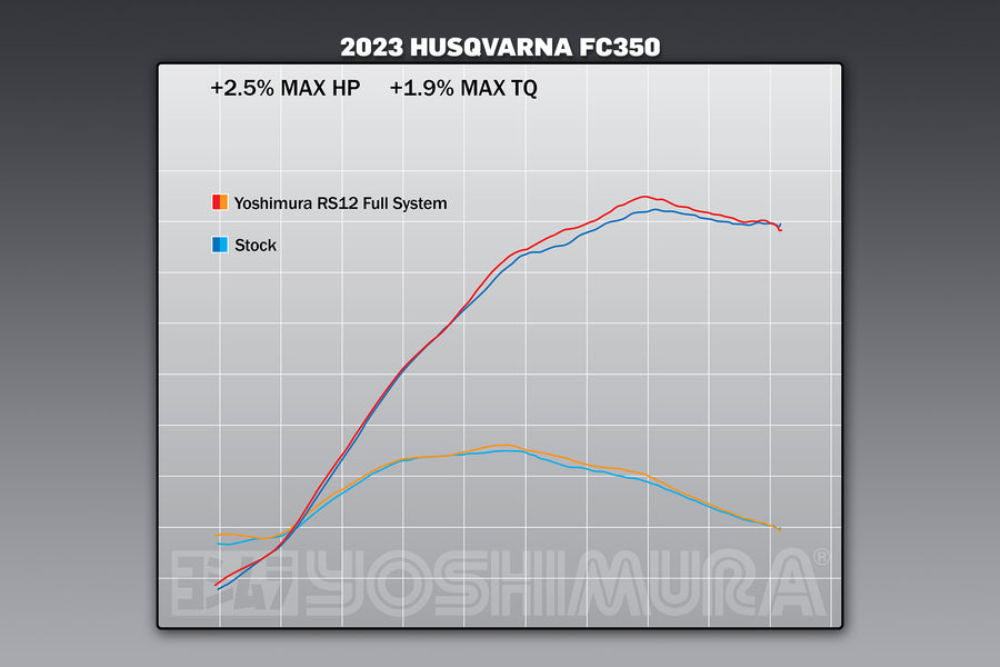 KTM 250/350SX-F / Husqvarna FC250/350 22-24 RS-12 Stainless Full Exhaust, w/ Aluminum Muffler