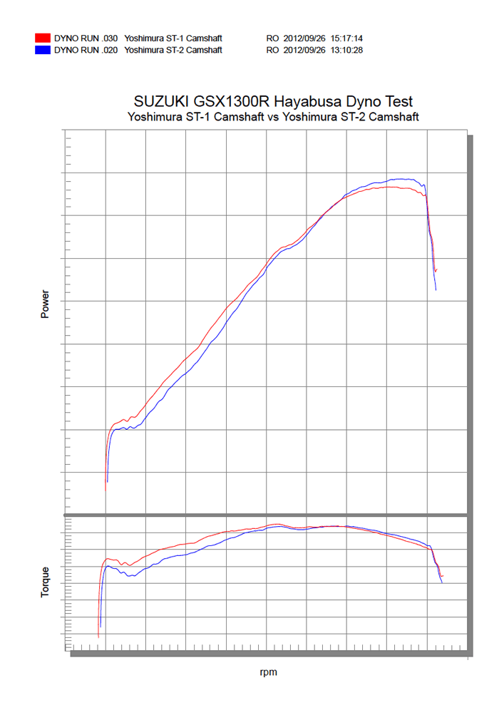 SUZUKI HAYABUSA 2008-20 Camshafts ST-2