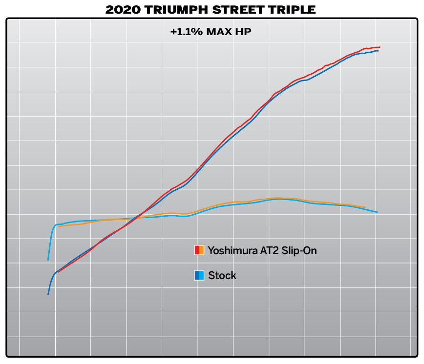 STREET TRIPLE 18-23 AT2 Stainless Slip-On Exhaust, w/ Stainless Muffler