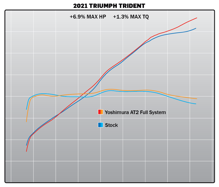 TRIDENT 21-23 / 22 TIGER SPORT 660 Race AT2 Stainless Full Exhaust, w/ Stainless Muffler