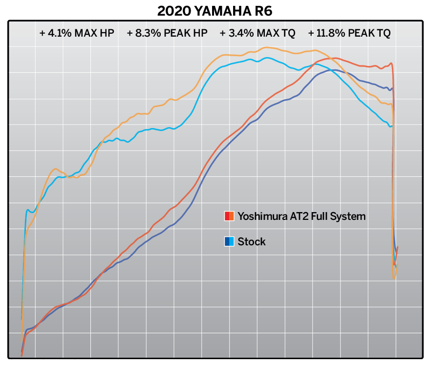 YZF-R6V 06-20 Race AT2 Stainless Full Exhaust, w/ Stainless Muffler