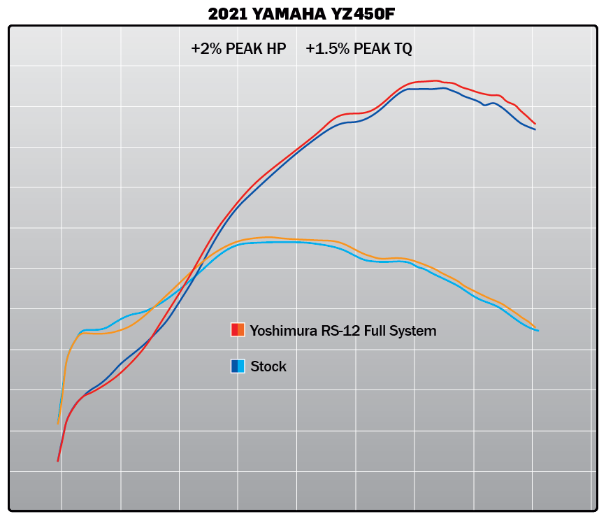 YZ450F 20-22 RS-12 Stainless Full Exhaust, w/ Aluminum Muffler