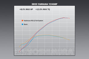 YZ450F 23-24 RS-12 Stainless Full Exhaust, w/ Aluminum Muffler