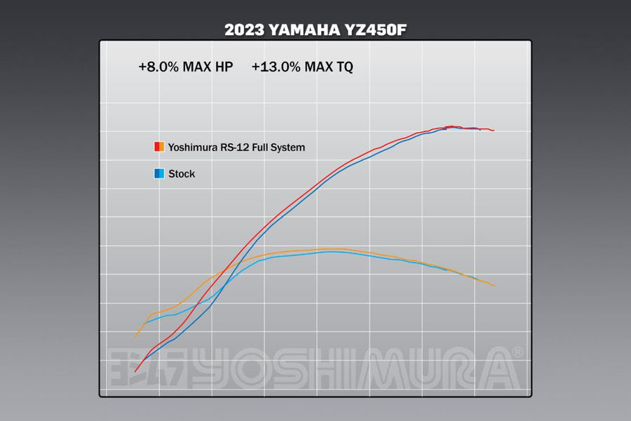 YZ450F 23-24 RS-12 Stainless Full Exhaust, w/ Aluminum Muffler