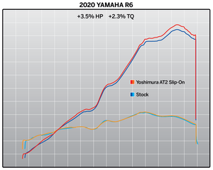 YZF-R6V 06-20 AT2 Stainless Slip-On Exhaust, w/ Stainless Muffler