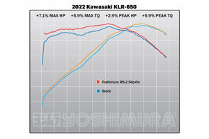 Yoshimura R&D 2022 KLR-650 RS-2 Race Series Dyno Chart